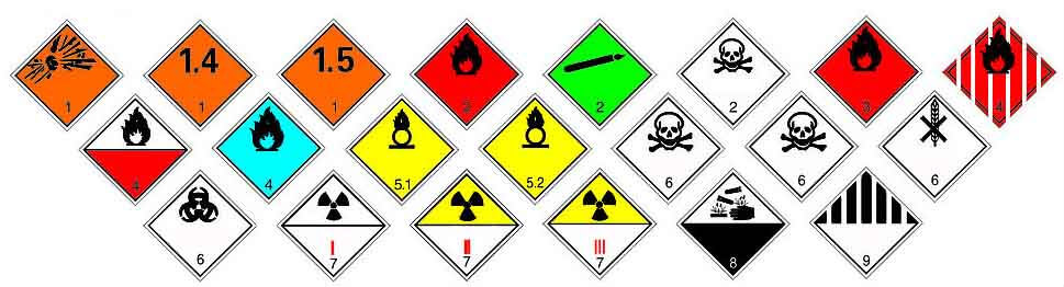 Variety of Hazard Levels Included in Lithium Ion Batteries